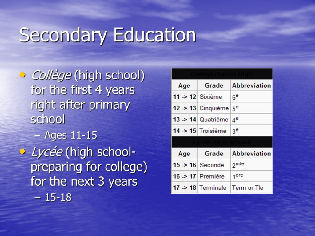 Secondary Education Collège (high school) for the first 4 years right after primary school